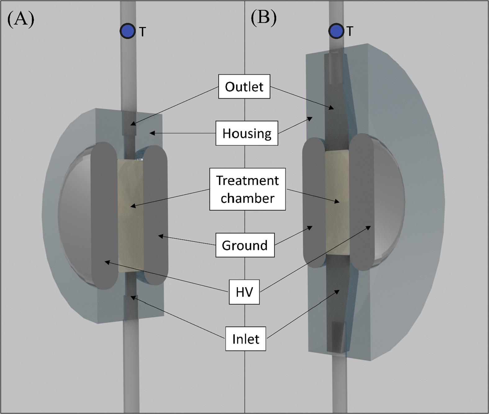 Fig 3 Axelrod