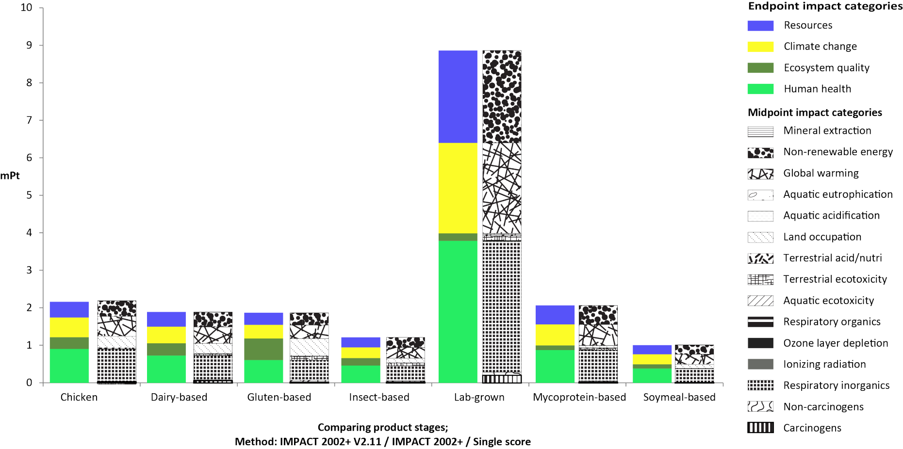 solid-waste-management-steps-with-processing-and-disposal-outline